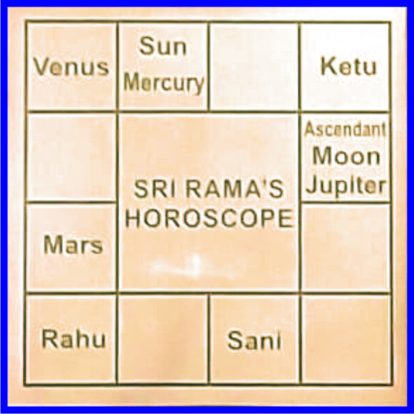 Y702 - Aadhyathmik Divine Sri Rama's Horoscope Yantra Copper 3inch 18grams